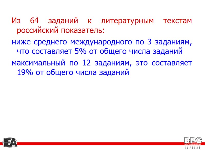 Из 64 заданий к литературным текстам российский показатель: ниже среднего международного по 3 заданиям,